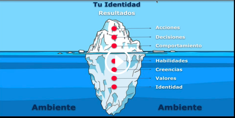 Fortalece tu Identidad de Empresario Exitoso (tu identidad condiciona tus resultados)